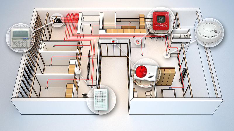 Монтаж, техническое обслуживание и ремонт систем оповещения и эвакуации при пожаре и их элементов, включая диспетчеризацию и проведение пусконаладочных работ